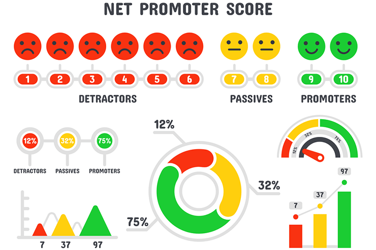 NPS®とは NPS®とは