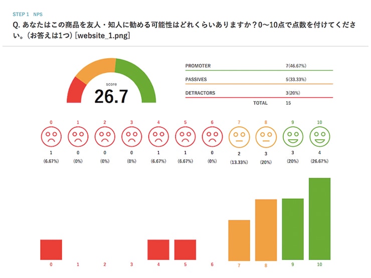 NPS® タイプ設問の結果画面 NPS® タイプ設問の結果画面