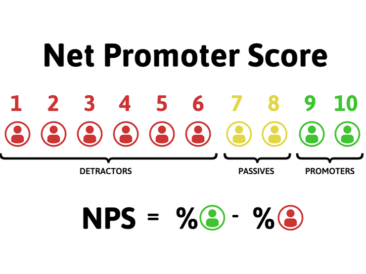NPS®調査の実施手順 NPS®調査の実施手順