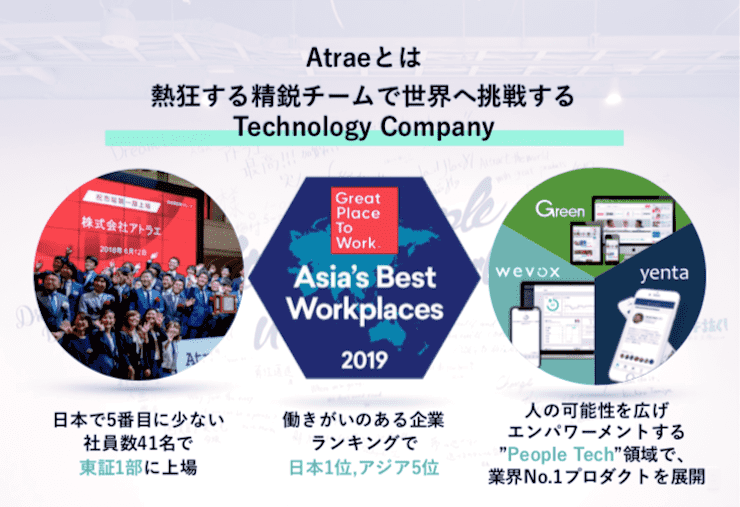 Atraeとは　熱狂する精鋭チームで世界へ挑戦するTechnology Company