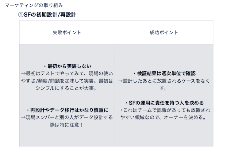 マーケティングにおける「Salesforceの初期設定・再設計」