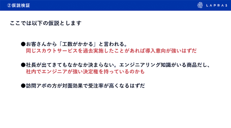 仮説検証。仮説。 仮説検証。仮説。