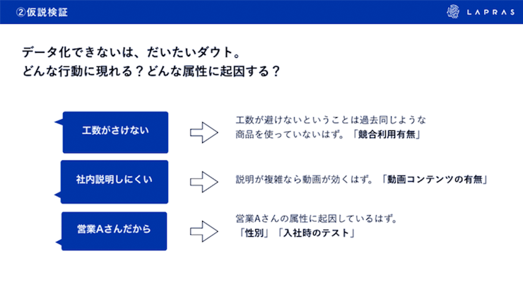仮説検証。データ化できないは、だいたいダウト。どんな行動に現れる?どんな属性に起因する? 仮説検証。データ化できないは、だいたいダウト。どんな行動に現れる?どんな属性に起因する?