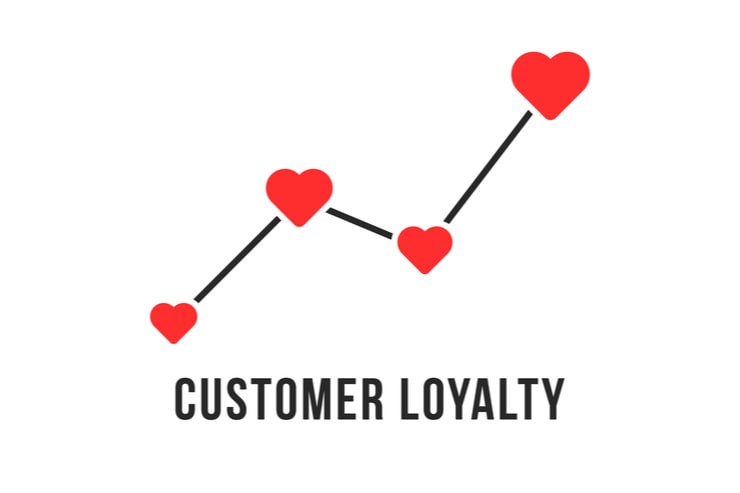 ロイヤルカスタマーの育成方法