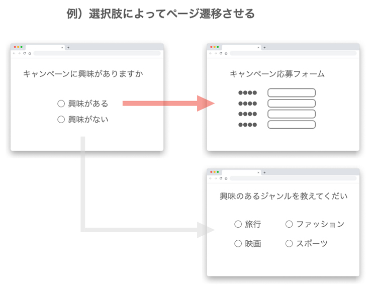 遷移するページを変える 遷移するページを変える