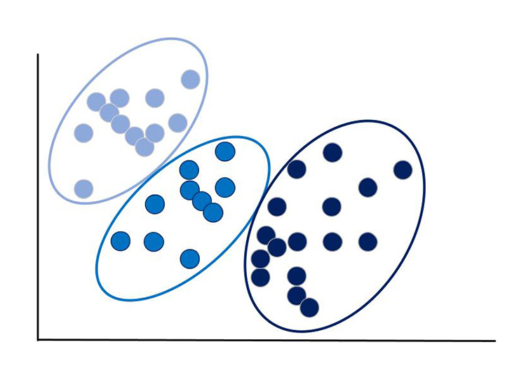 非階層クラスター分析 非階層クラスター分析