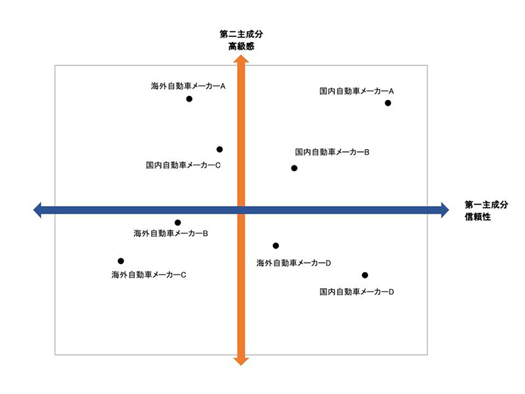 主成分分析 主成分分析