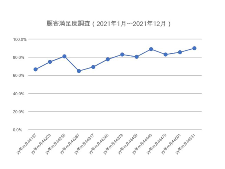 時系列分析 時系列分析