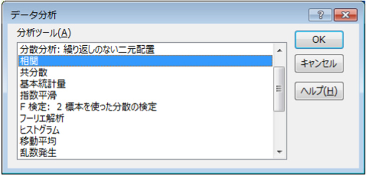 相関係数を算出する 相関係数を算出する