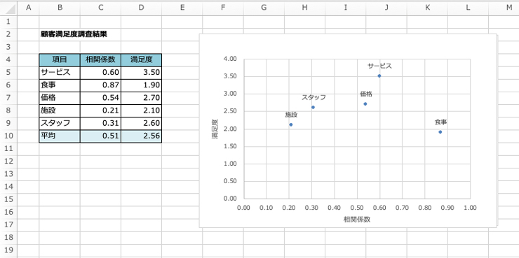 タイトルやデータラベルを追加 タイトルやデータラベルを追加