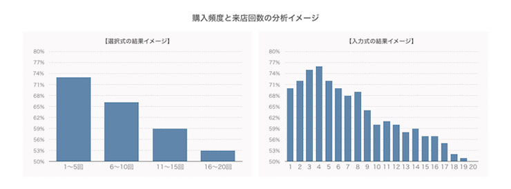 記述形式のメリットデメリット