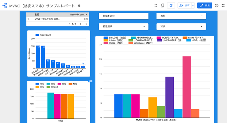 Googleデータポータルなどのデータ分析ツールを使う Googleデータポータルなどのデータ分析ツールを使う