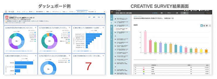 集計結果はCREATIVE SURVEYの結果画面で閲覧