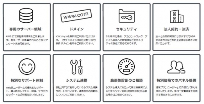 新たに企業向けに特化させたリサーチシステム「CREATIVE SURVEY for Enterprise」の提供を開始