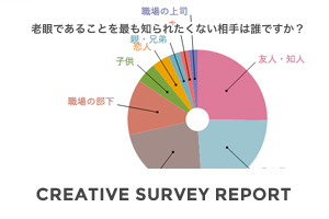 【女性の老眼に関する意識調査】約9割が「老眼」を公表している人に好感が持てると回答!〜女性が憧れるのは“若さ”ではなく実年齢に応じた“自然体”の姿〜