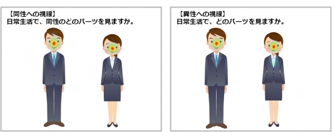 【男女の視線に関する調査】 パーティーでガッカリする点 男性は「顔」、女性は「顔」より「食べ方」「服装」