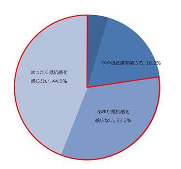 【男性の老眼に関する意識調査】約8割が「老眼」を公表することに抵抗がないと回答!〜9割以上が加齢を受け入れていると調査結果で明らかに〜