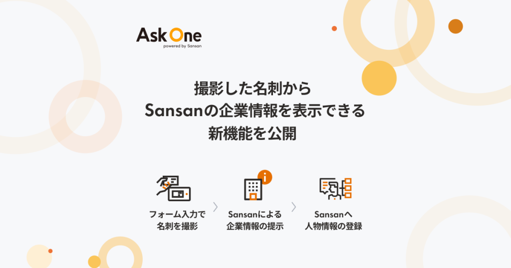 Ask OneがSansanと連携し、営業機会を逃さない新機能を発表