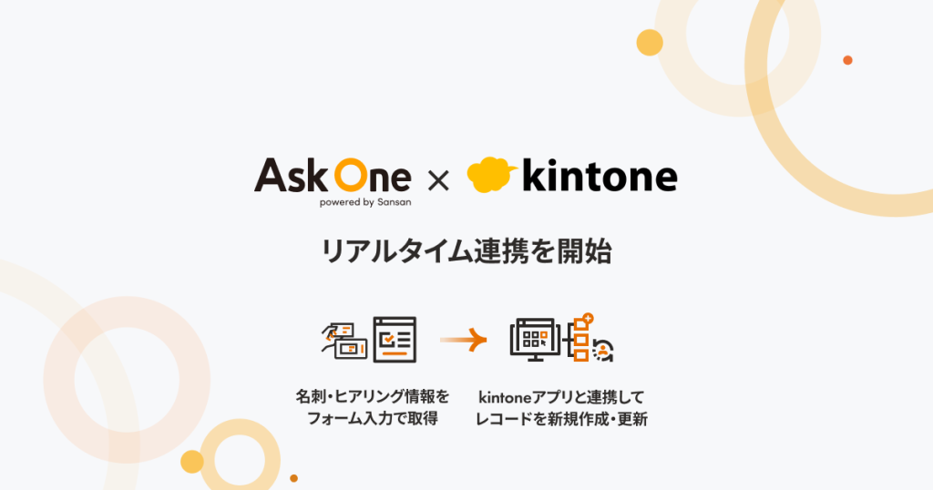 Sansan株式会社が有する名刺データ化技術を搭載したフォーム「Ask One」が「kintone」とのリアルタイム連携を開始