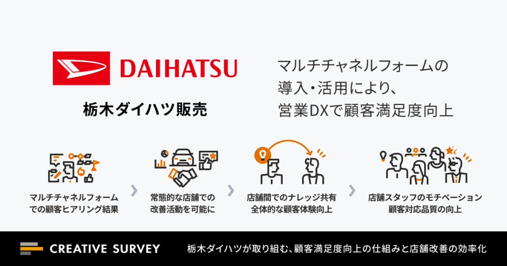 栃木ダイハツ、マルチチャネルフォームを活用した営業DXで顧客満足度向上へ