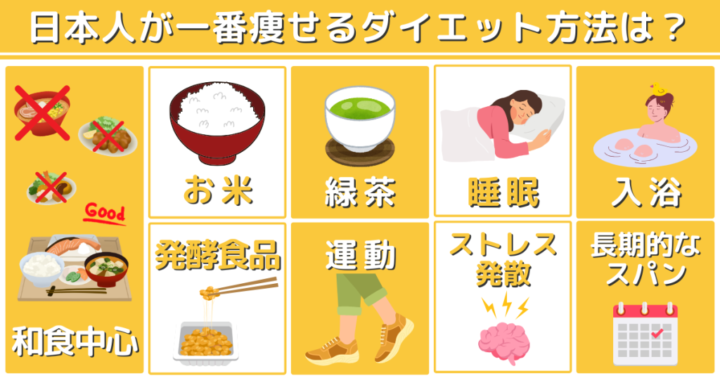 痩せ方がわからない – 何をしても痩せない , まずすることと対策16個 – DGAMS