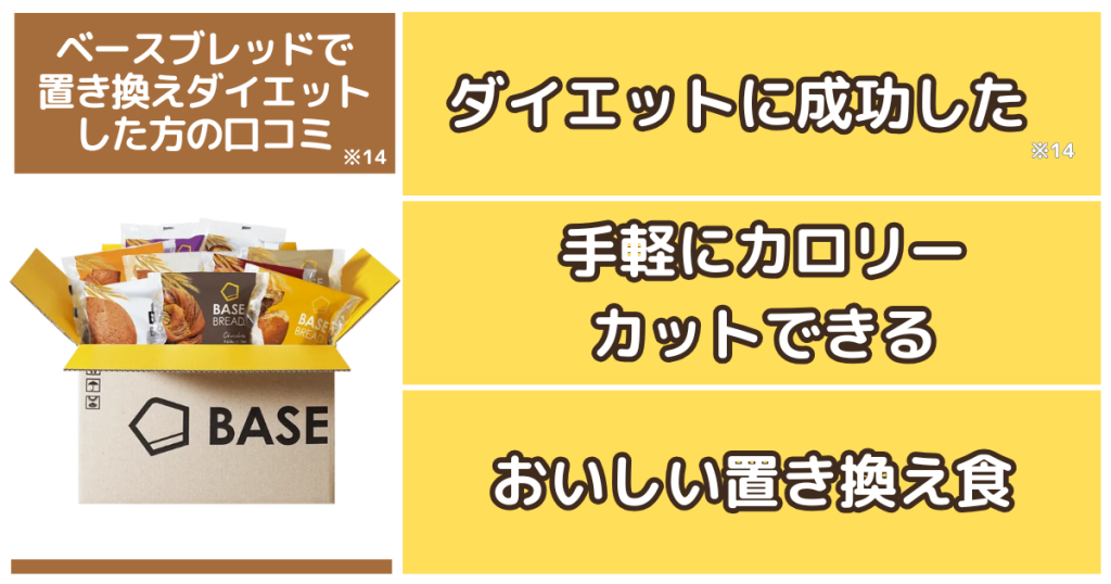 LCベース　置き換えダイエット ベースブレッドによる置き換えダイエットのやり方は？太る原因と