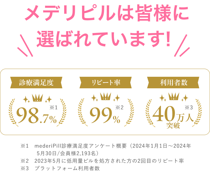 メデリピルは皆様に選ばれています!