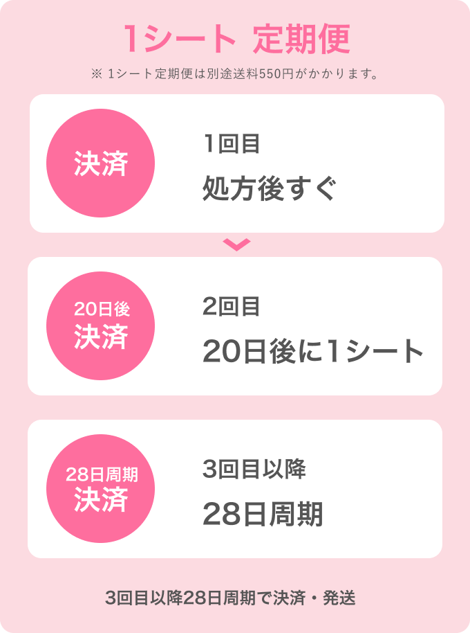 1シート定期便