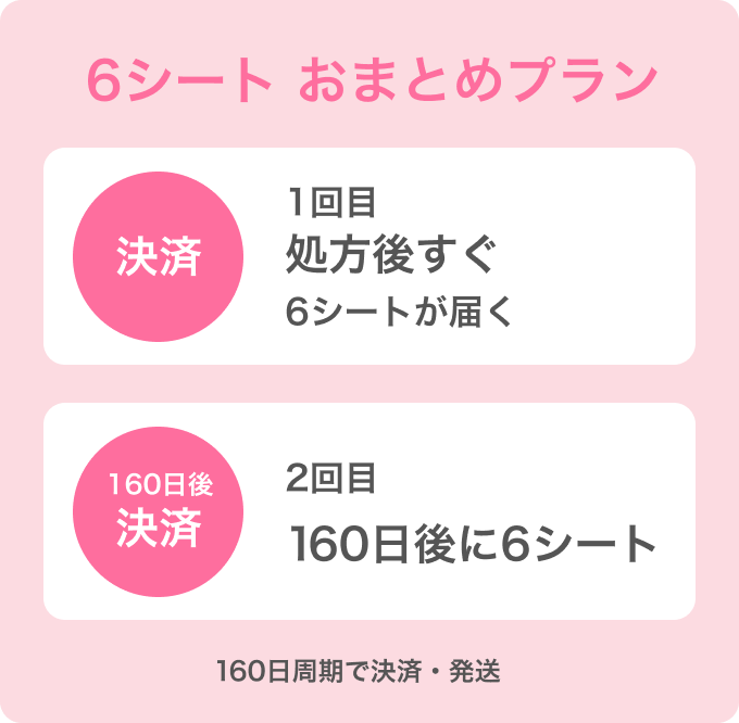 6シートおまとめプラン