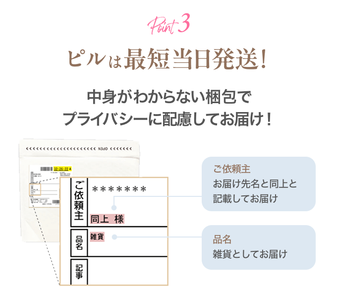 ピルは最短当日発送!