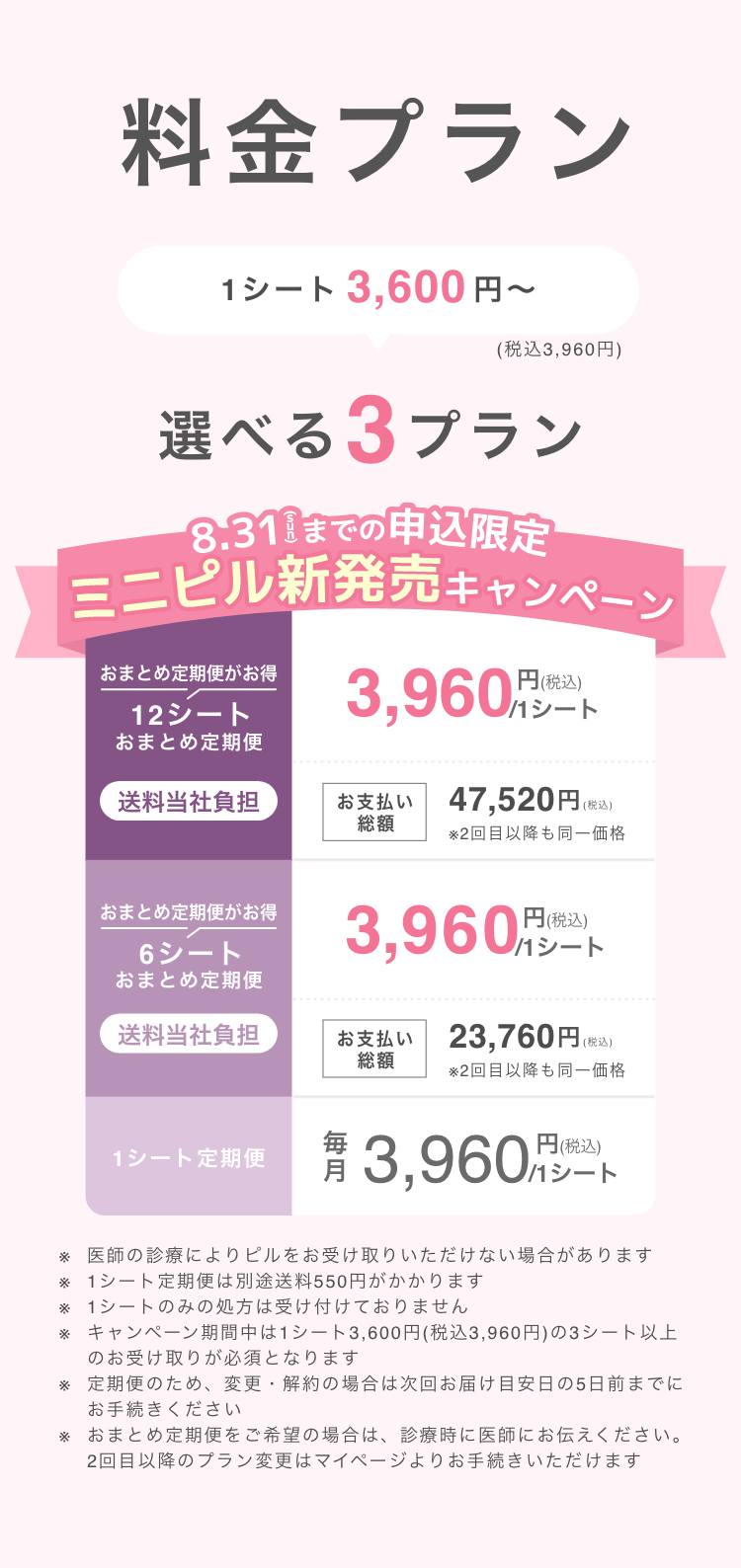 ミニピルの料金プラン