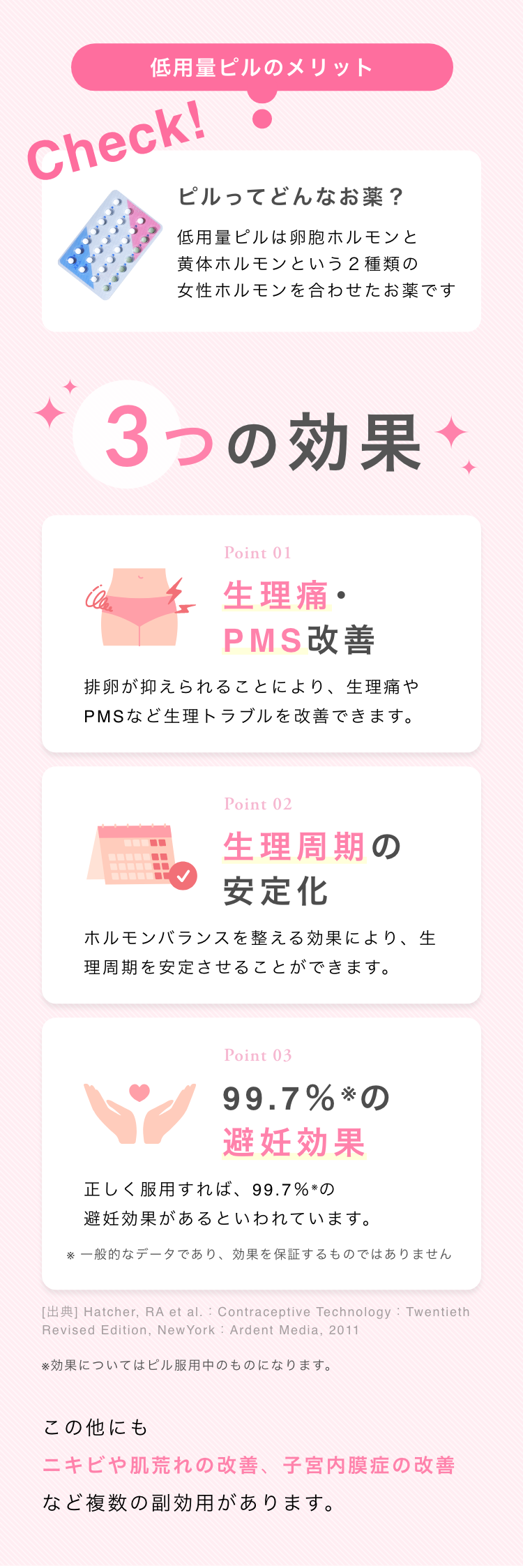 低用量ピルのメリット!3つの効果 生理痛・PMS改善 生理周期の安定化 99.7%の避妊効果
