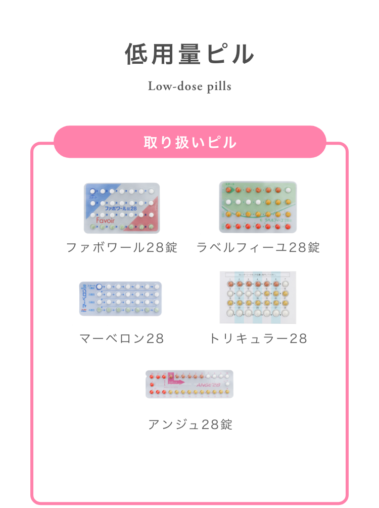 低用量ピルのメリット!3つの効果 生理痛・PMS改善 生理周期の安定化 99.7%の避妊効果