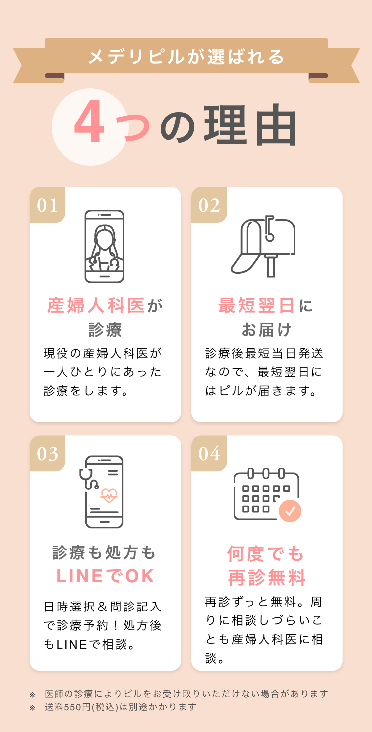 メデリピルが選ばれる4つの理由 1.産婦人科医が診療 2.最短翌日にお届け 3.診療も処方もLINEでOK 4.何度でも診療無料