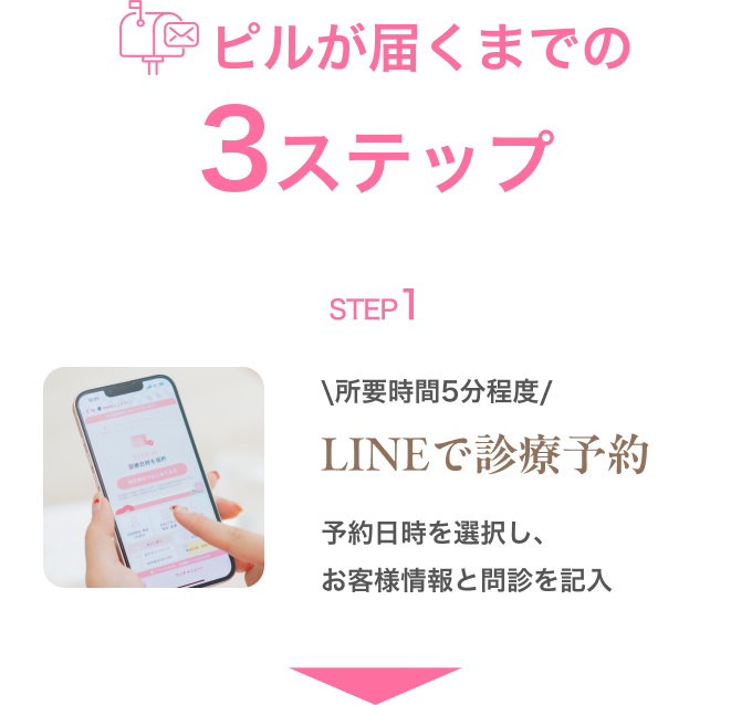 ピルが届くまでの3ステップ