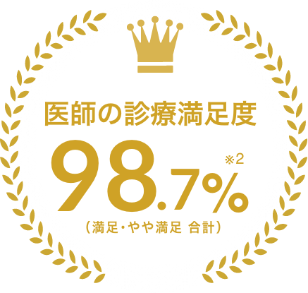 医師の対応満足度98.7%（満足・やや満足 合計）