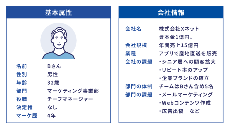 顧客像（ペルソナ）と価値提案の作り方