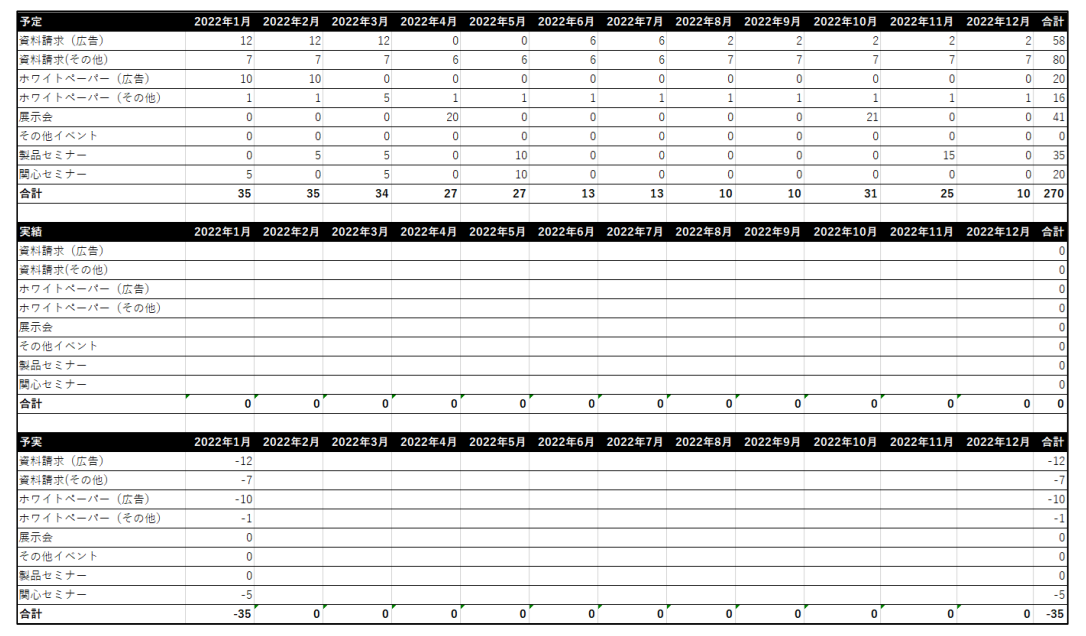 ゲストポスティング投稿後の効果測定方法