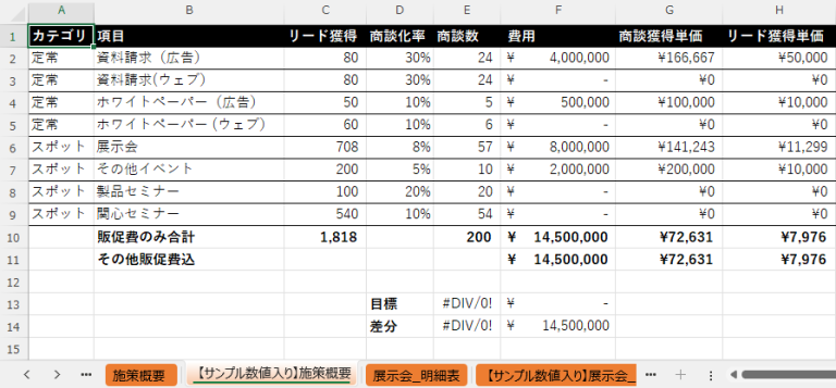 【無料テンプレート】KPIとは?設定の仕方や運用のコツ、BtoBでの事例を解説 | シャノンのブログ