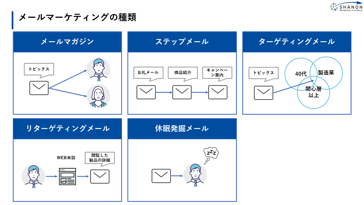 日本の文化背景を活かしたメールマーケティングの表現と季節感演出