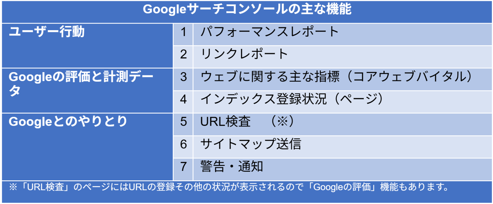 Googleアナリティクス導入前に絶対押さえるべき7つのポイント