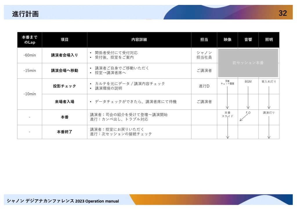 イベント運営の成功ポイントや流れ、役割分担を実例で紹介! | シャノンのブログ