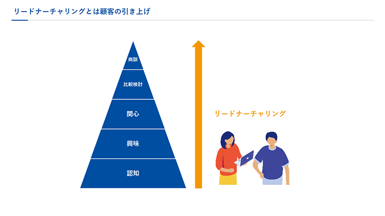 ハウスリストとは？白地リストとの違い、作り方・活用方法を解説 