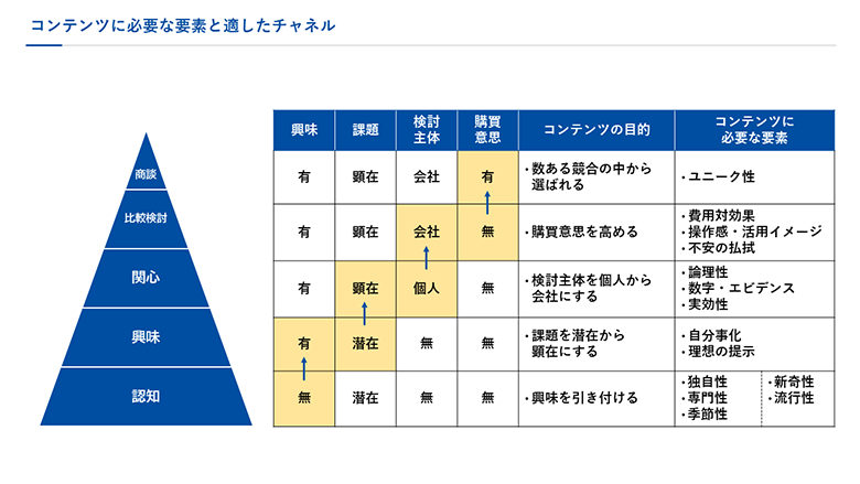 ハウスリストとは？白地リストとの違い、作り方・活用方法を解説 