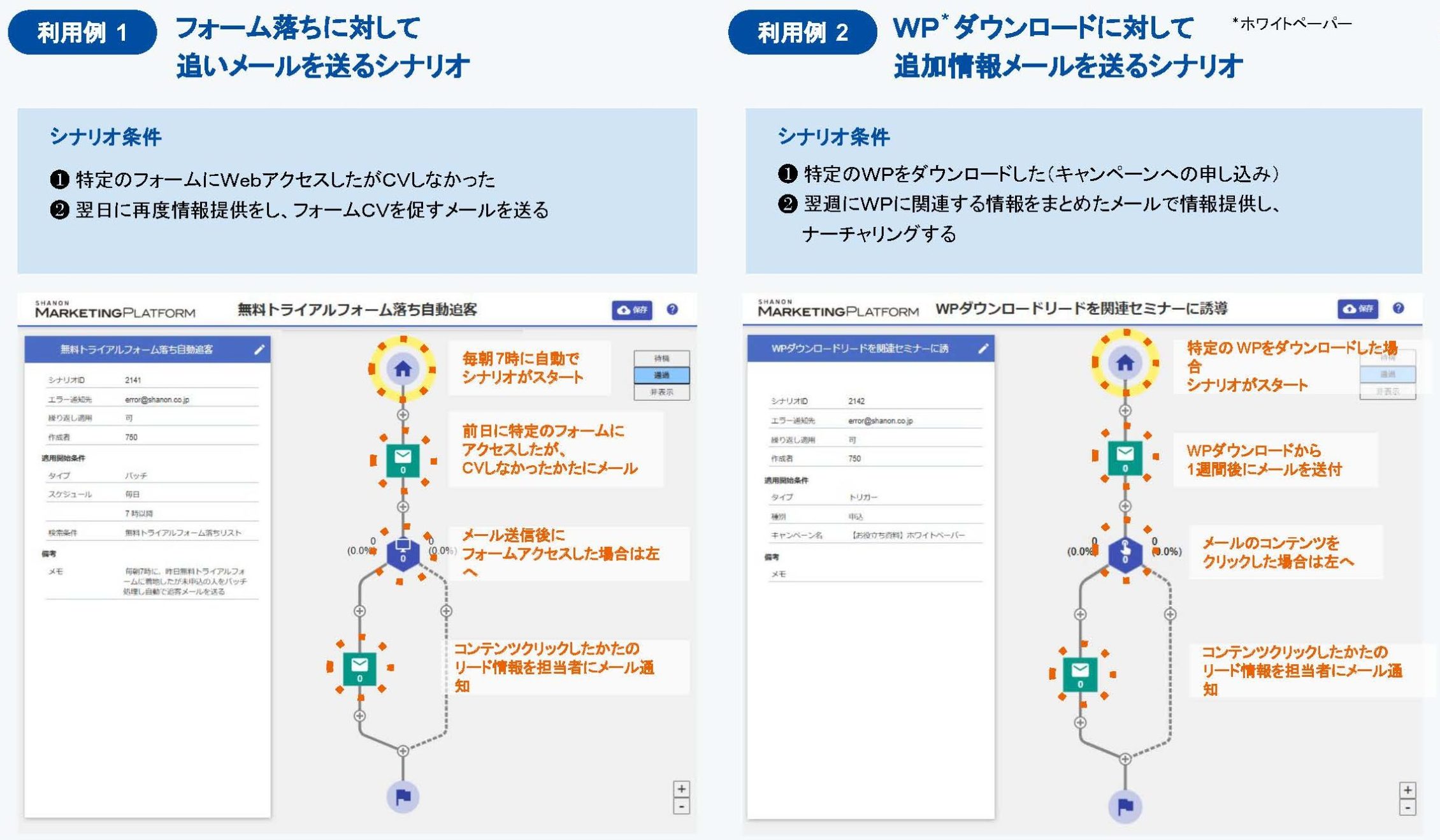 メール自動送信】ツール別の自動化手法、活用事例をご紹介 ｜ シャノンのブログ