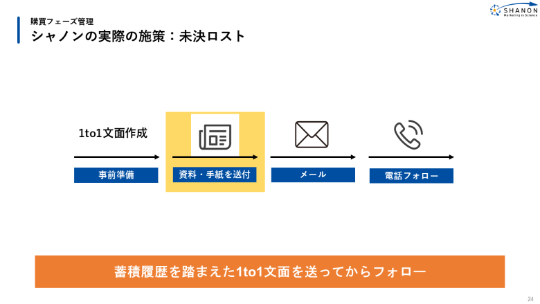 未決ロストのフォロー
