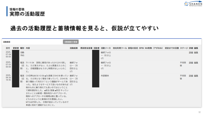 インサイドセールスの活動履歴