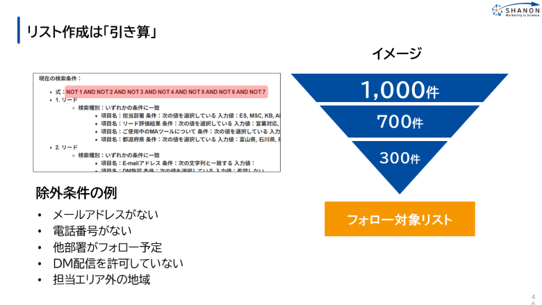 引き算をベースに考えるリスト作成