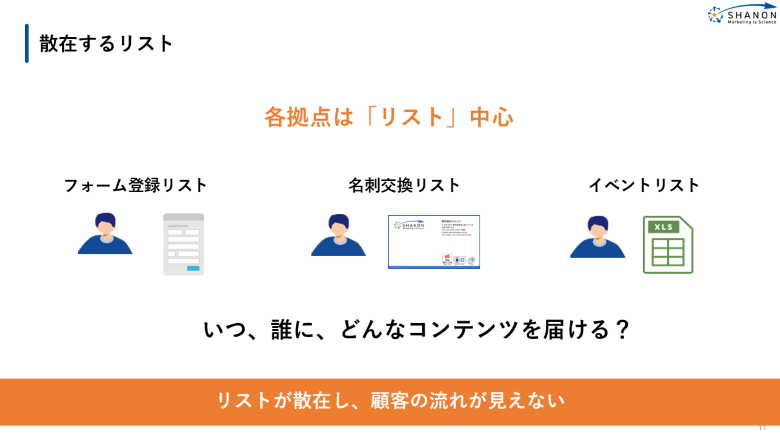 リスト中心のマーケティング
