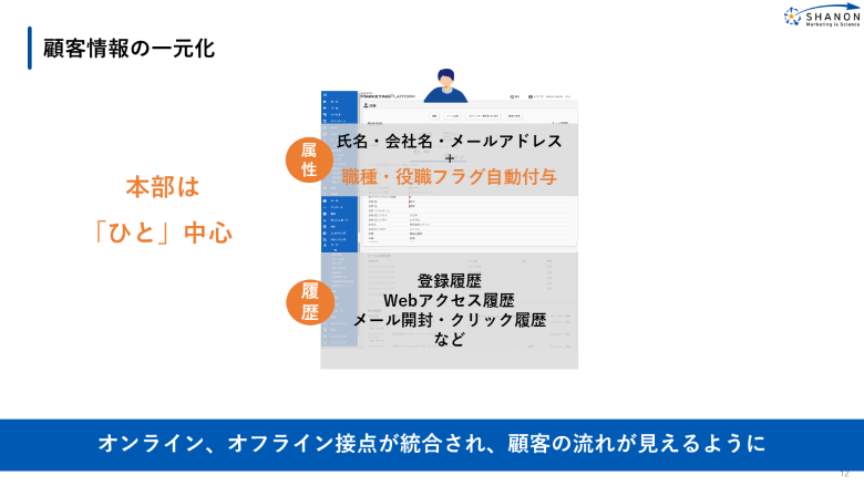「人」中心のマーケティング